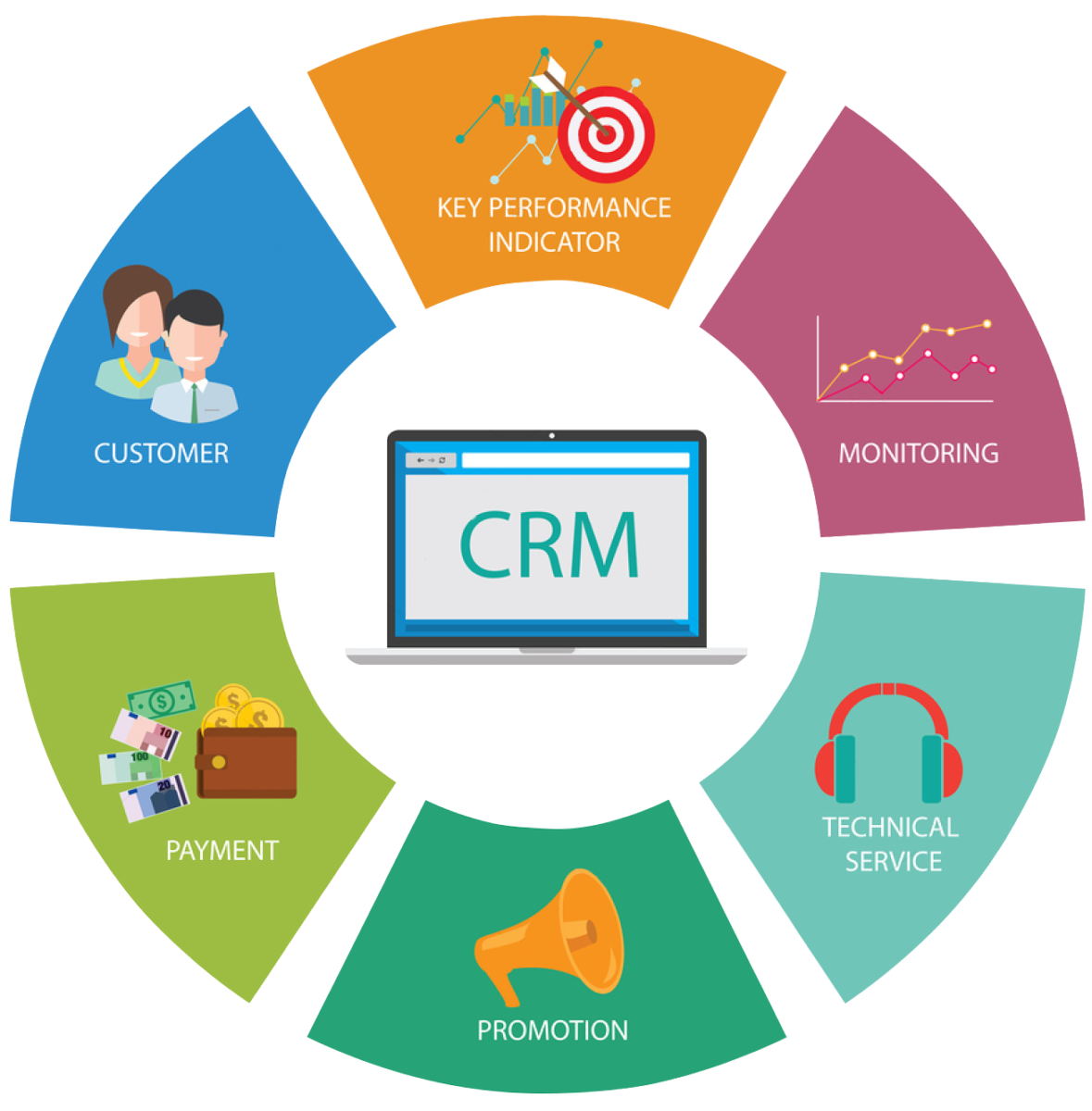 شركات CRM في مصر