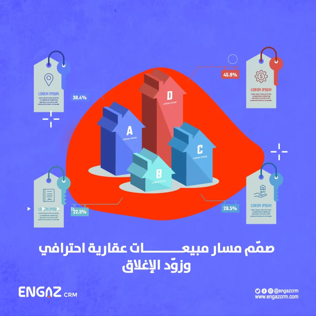 تصميم مسار مبيعات عقارية