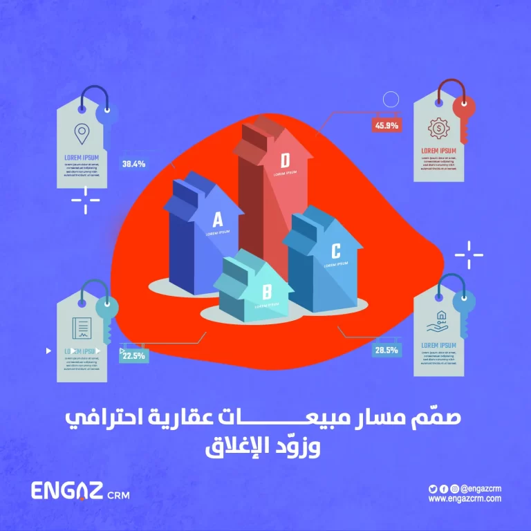 تصميم مسار مبيعات عقارية